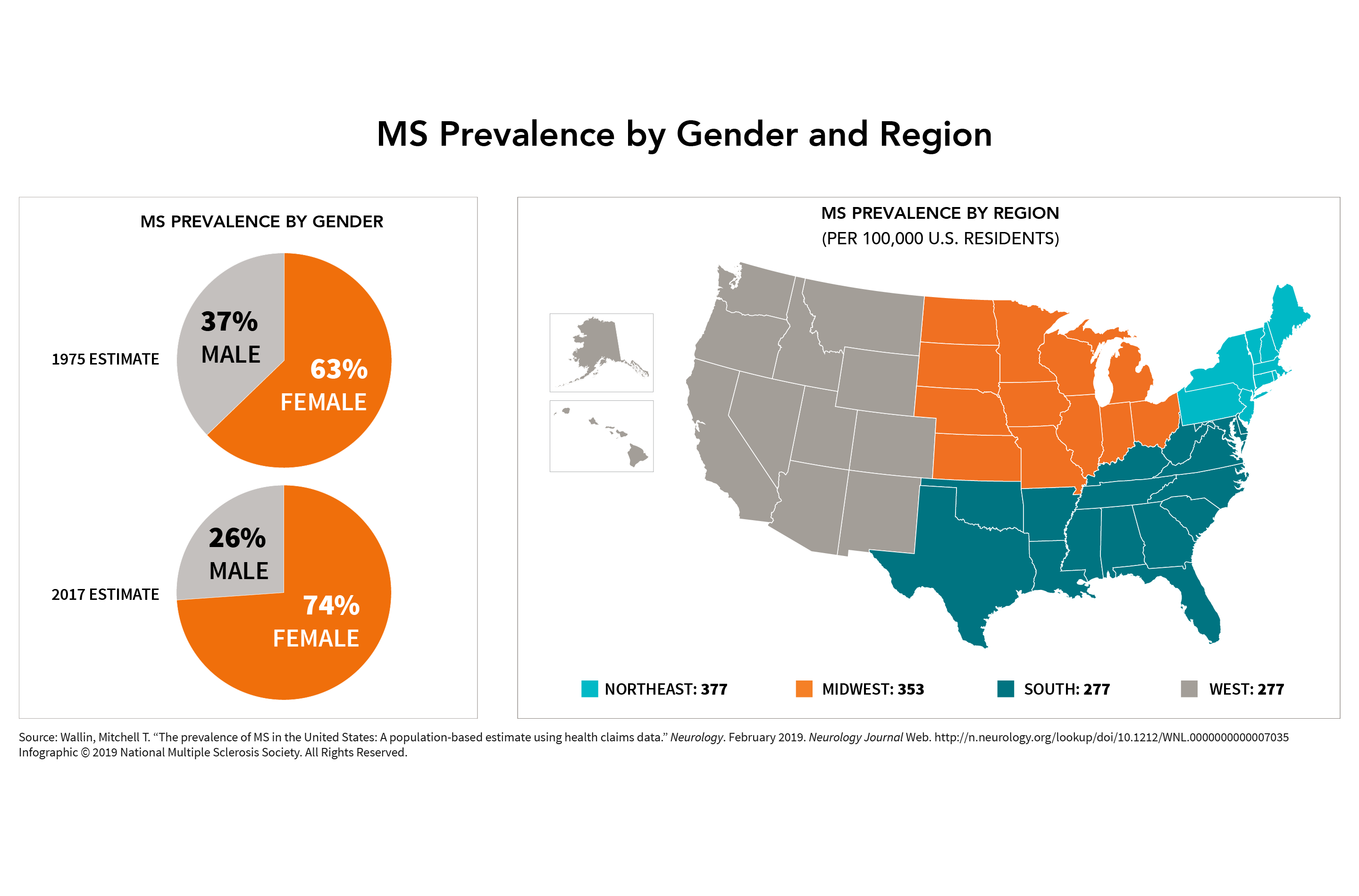 A graphic shows the prevalence of MS by gender and geographic region.